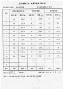 2021醫(yī)療廢物產(chǎn)生、處置年報(bào)表